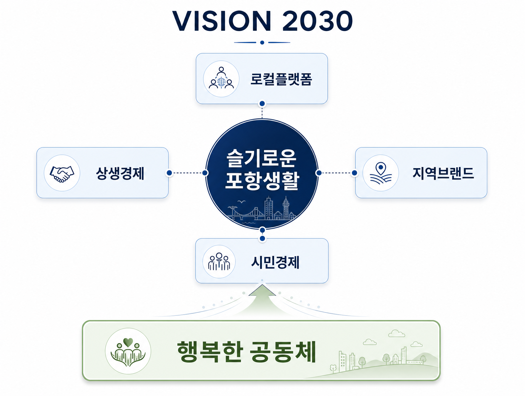 핵심가치 그래픽