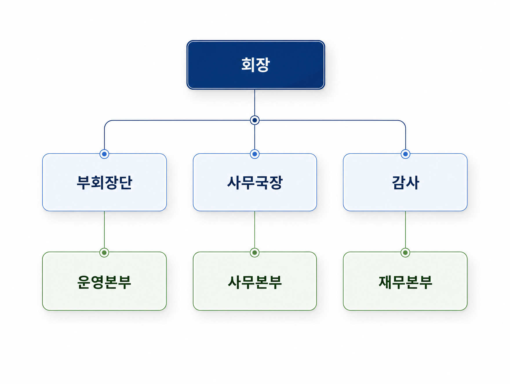 슬기로운 포항생활 생태계 그래픽