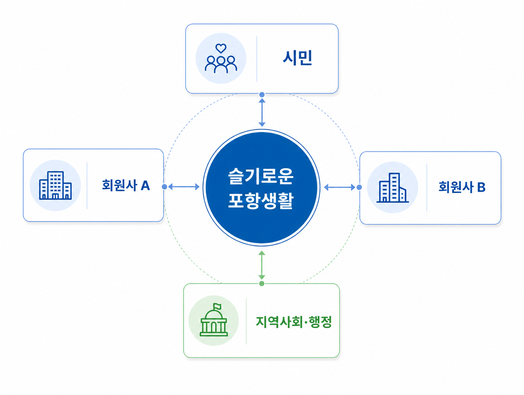 미션 그래픽