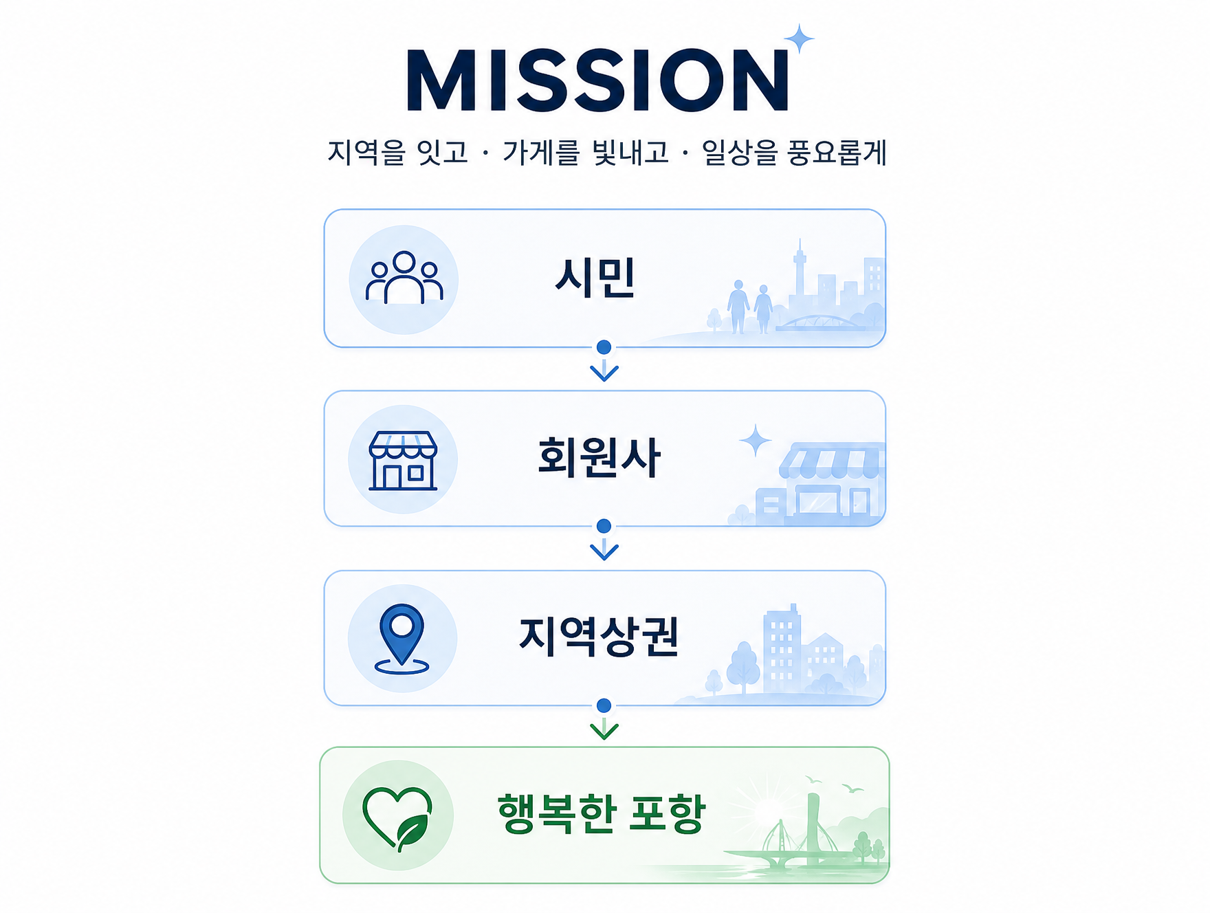 조직도 그래픽