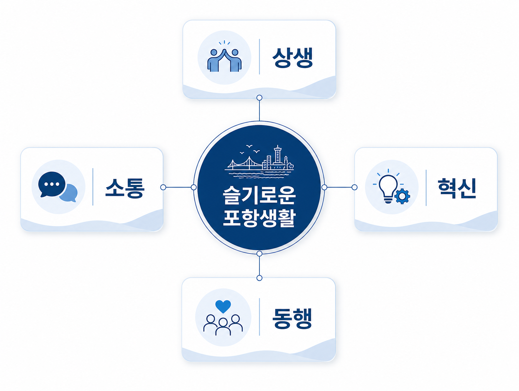 비전 그래픽
